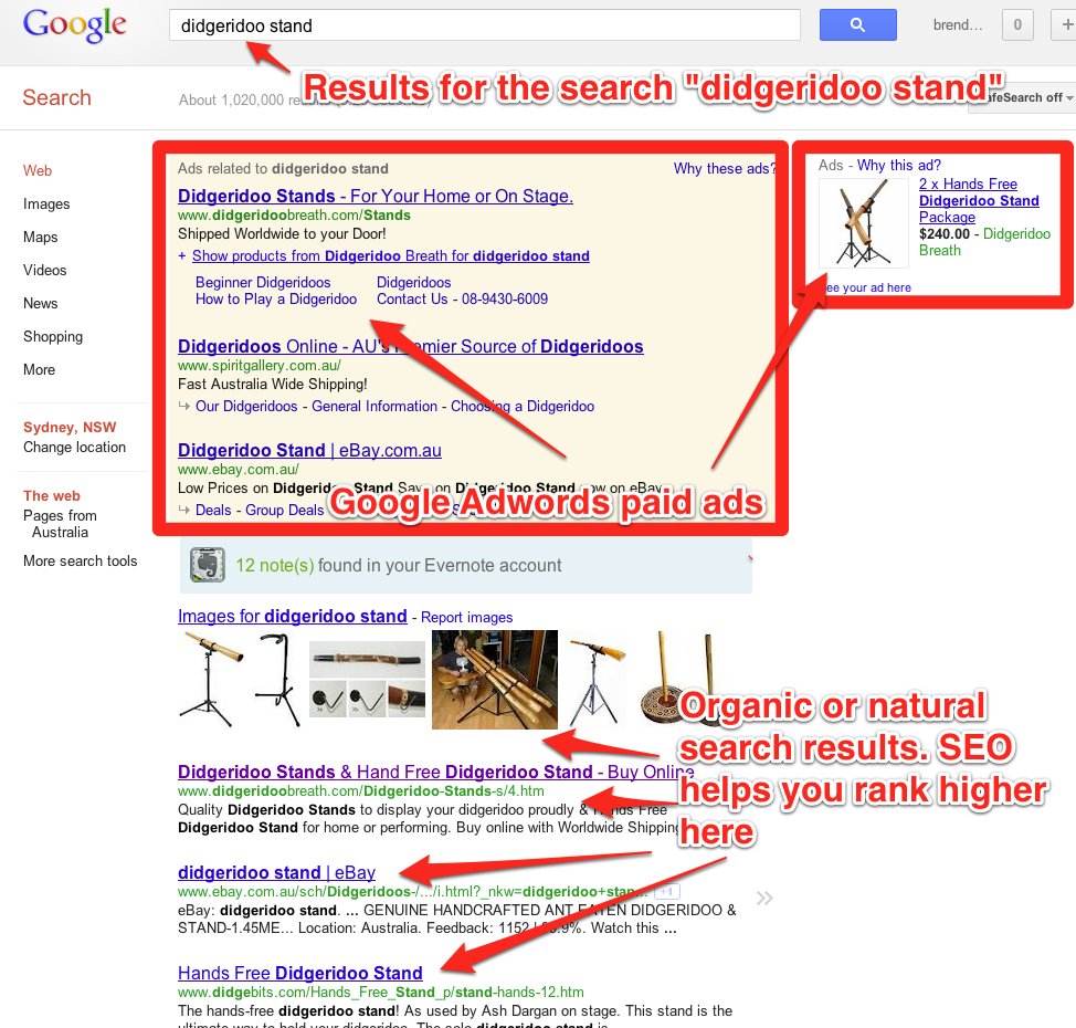 Natural or Organic Search Results vs Adwords - Whats the Difference